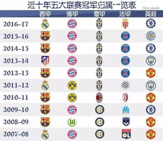 通往国际舞